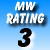 Limitless Rating